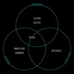 Raquette Yonex Astrox Nextage Black / Green -Sports De Balle raquette yonex astrox nextage black green 2