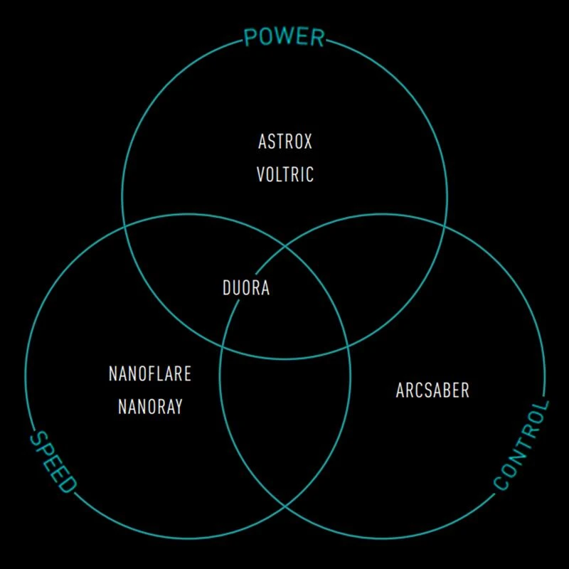 Raquette Yonex Nanoflare 001 FEEL Green 5 Raquette Yonex Nanoflare 001 FEEL Green – Image 3