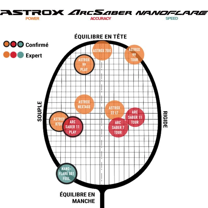 Raquette Yonex Nanoflare 001 FEEL Green 6 Raquette Yonex Nanoflare 001 FEEL Green – Image 4